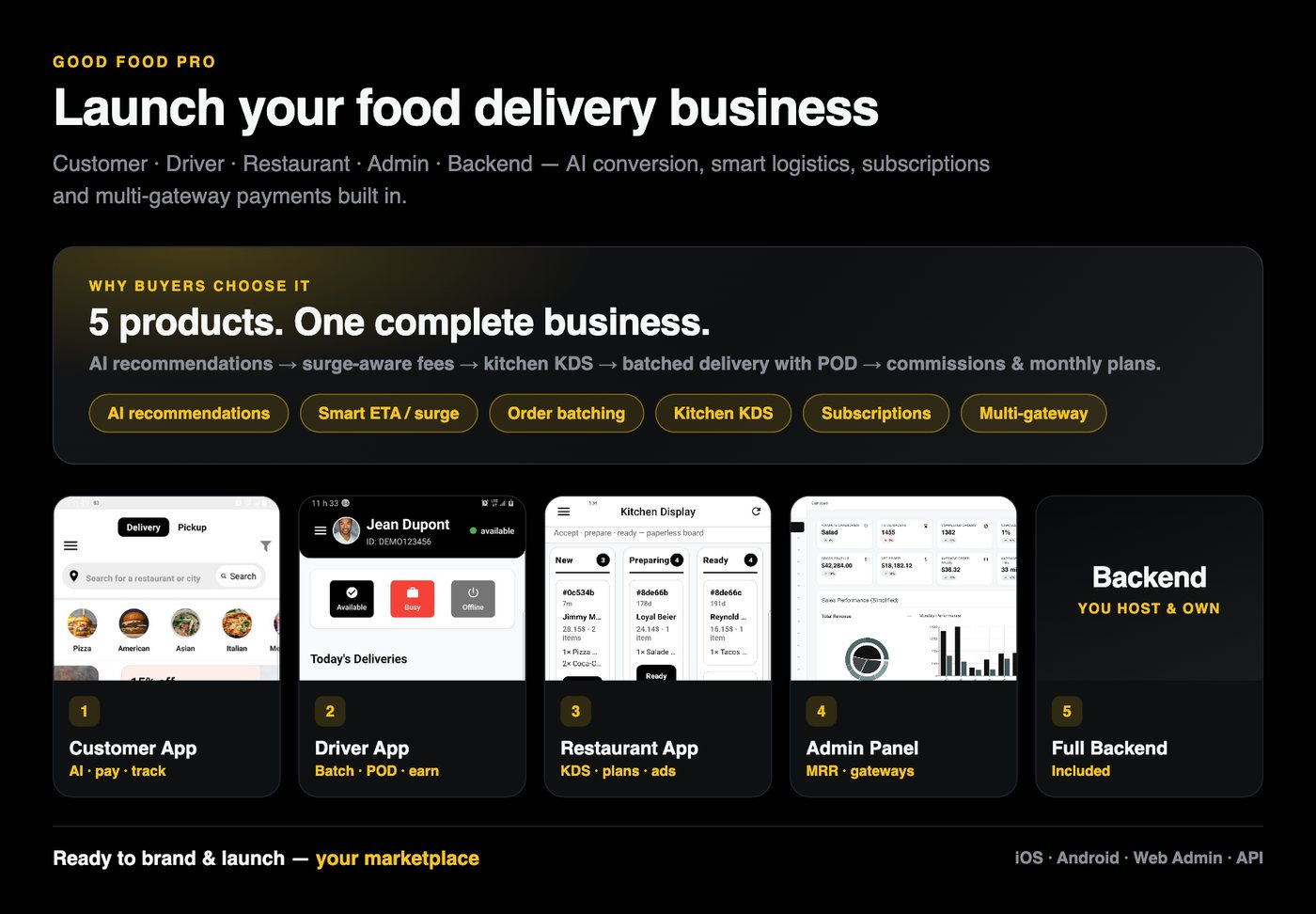 Good Food Pro — customer, driver, restaurant, admin and backend