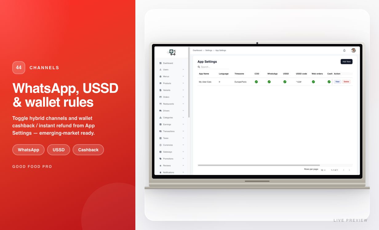 Order channels settings