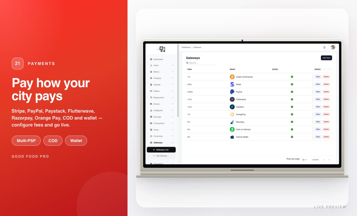 Payment gateways in Admin
