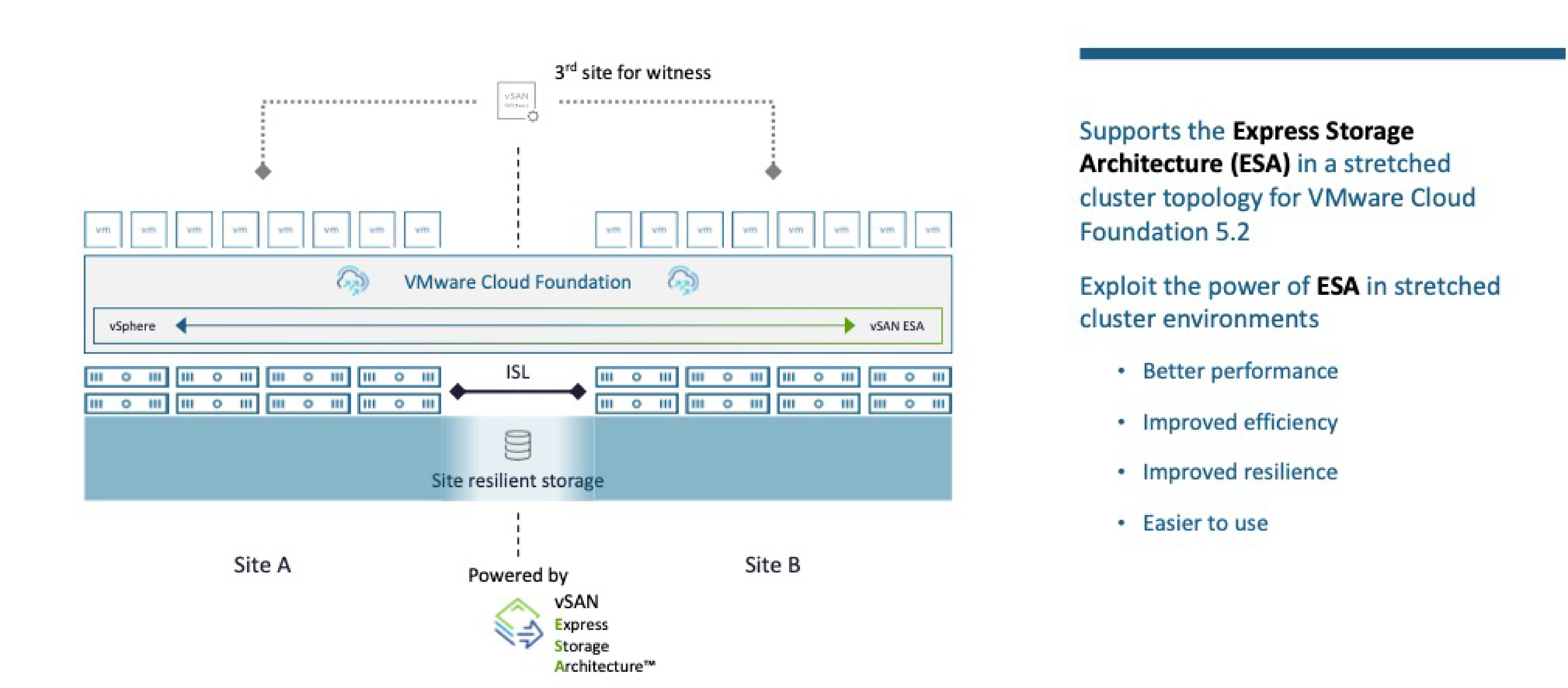 Express 5.2.0 Release: Key Changes and Upgrade Guide — illustration 3