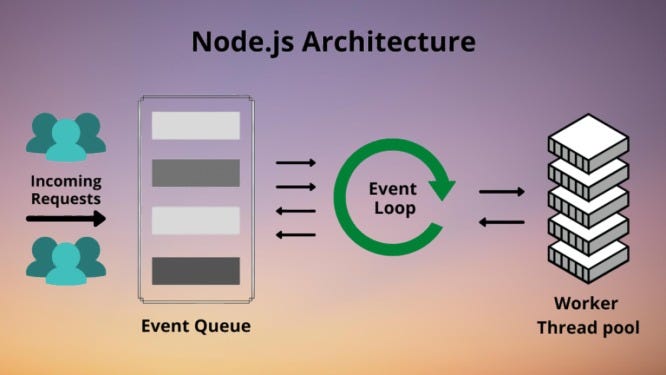 Why Node.js Still Does Not Support HTTP/3 (Simple Guide) — illustration 1