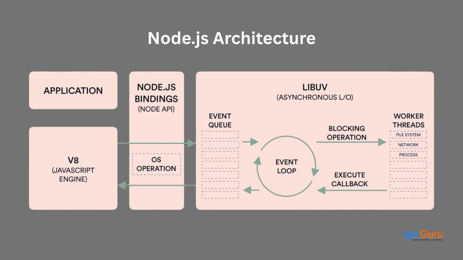 Understanding Node.js Web Workers: Bridging the Gap — illustration 1