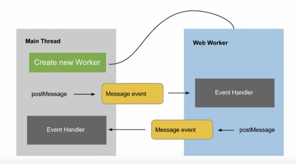 Understanding Node.js Web Workers: Bridging the Gap — illustration 2