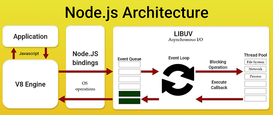 Node.js 26.7.0 Release: Key Changes and Upgrade Guide — illustration 3