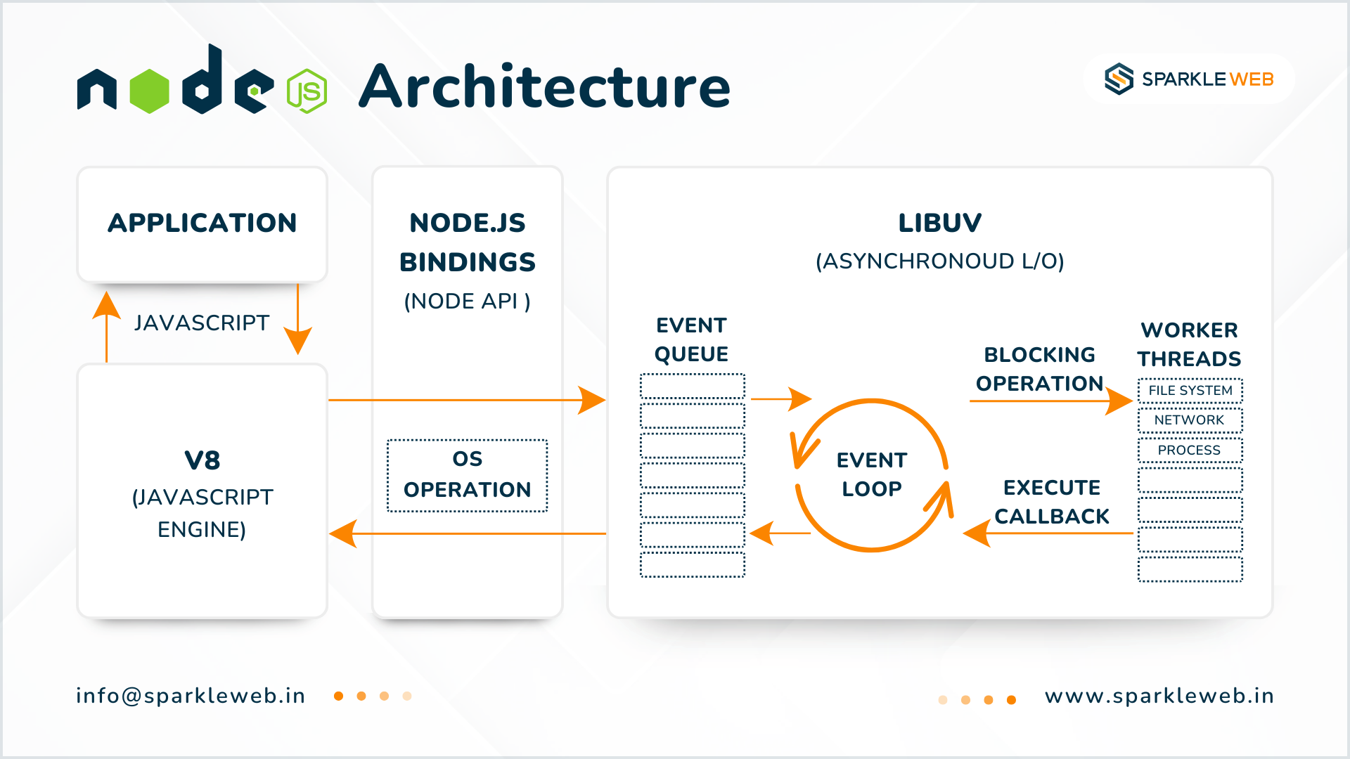 Node.js 26.8.0 Release: Key Changes and Upgrade Guide — illustration 1